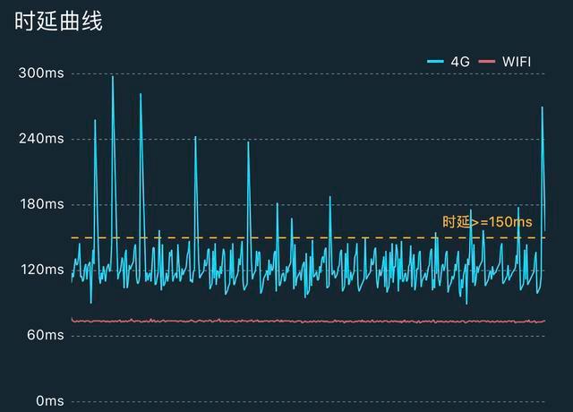 玩手游有必要開(kāi)加速器嗎？