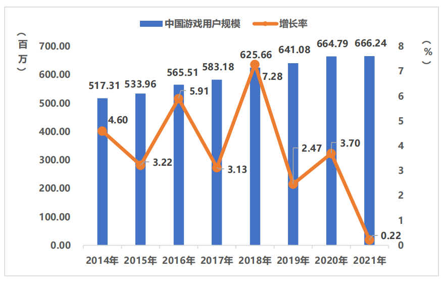 2021，中國(guó)游戲大逃殺元年