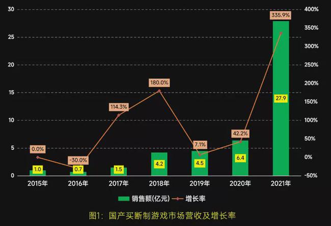 國產(chǎn)單機游戲的黃金時代來了嗎？