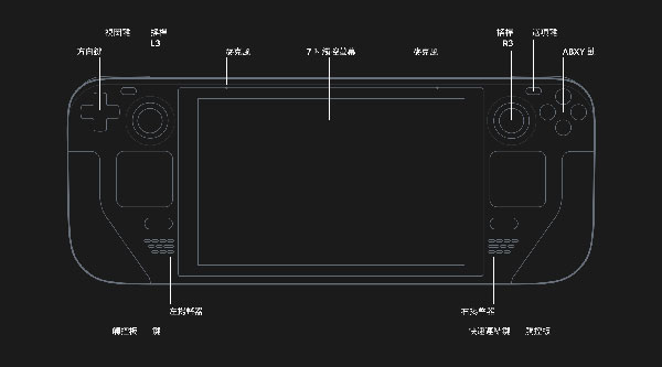Steam Deck圖片