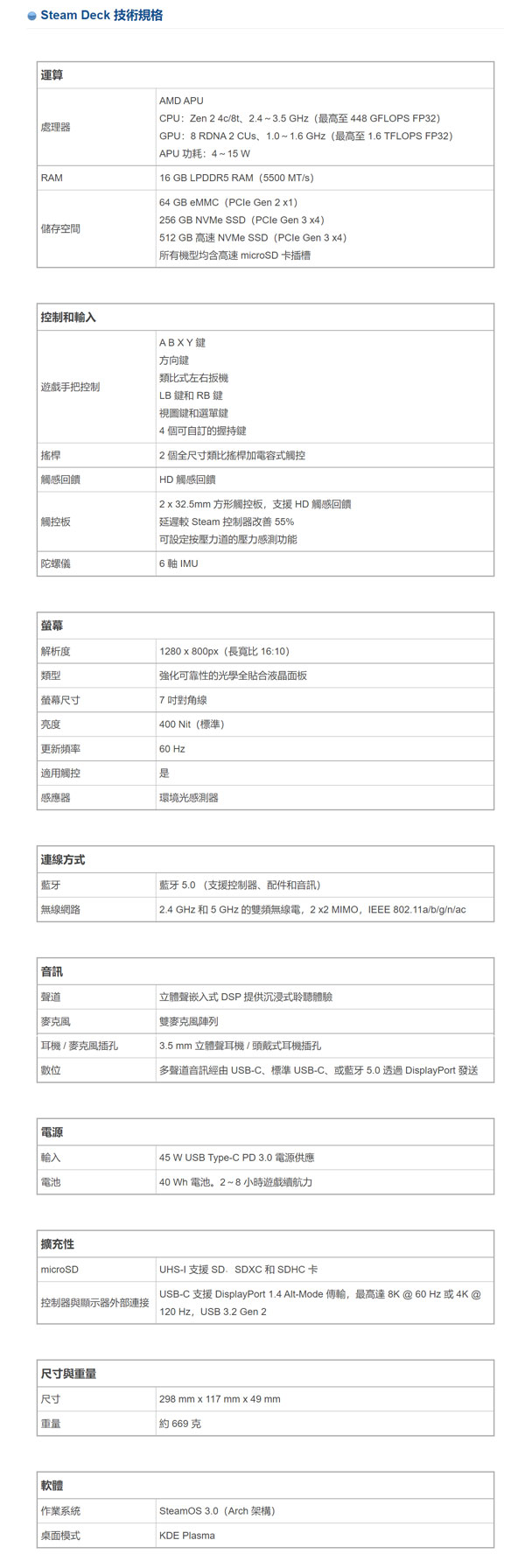 Steam Deck圖片