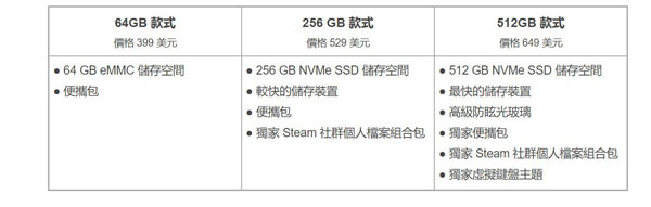 Steam Deck圖片