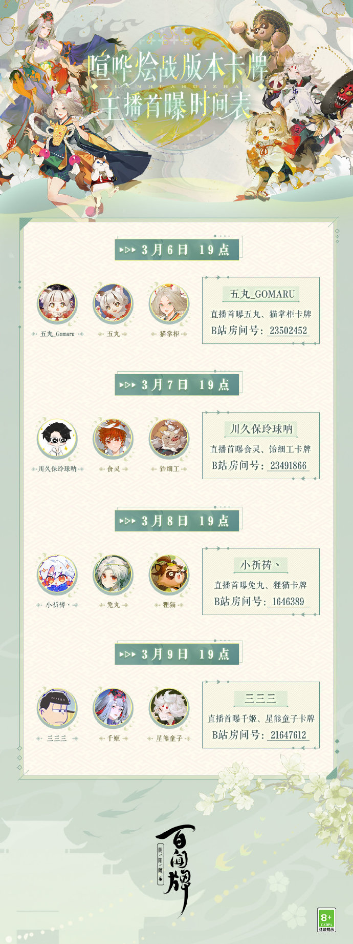 圖2