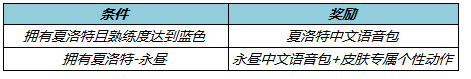 王者榮耀3月10日更新了什么?3.10夏洛特新皮膚永晝上線