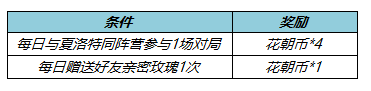 王者榮耀3月10日更新了什么?3.10夏洛特新皮膚永晝上線