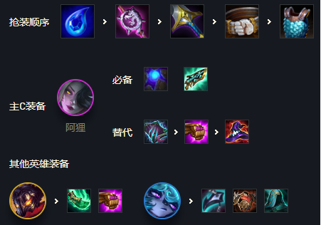 金鏟鏟之戰(zhàn)霓虹之夜黑魔阿貍怎么玩陣容玩法運(yùn)營(yíng)攻略1
