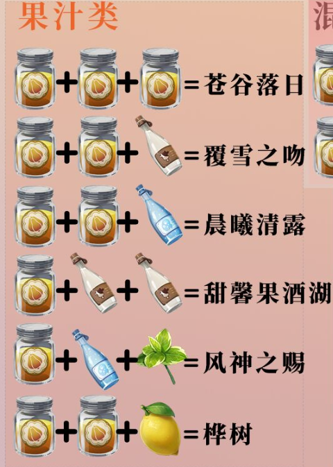 《原神》曲生酌微夢(mèng)蒼古落日配方介紹
