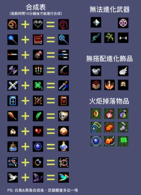 《地下城割草》無限旋轉(zhuǎn)黑圣經(jīng)合成方法