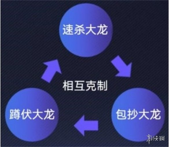 英雄聯(lián)盟電競經(jīng)理克制關系怎么樣 英雄聯(lián)盟電競經(jīng)理事件卡克制關系一覽
