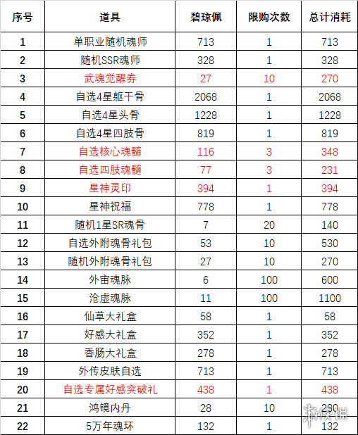 斗羅大陸魂師對決瓊臺玉閣活動攻略 斗羅大陸魂師對決瓊臺玉閣怎么玩