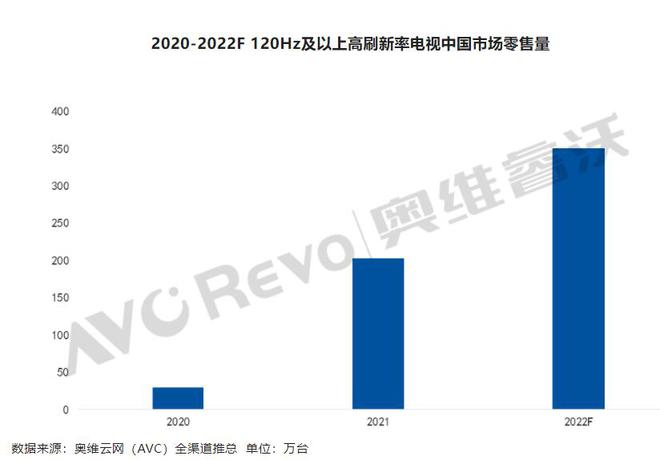 什么樣的電視才能叫“游戲電視”？
