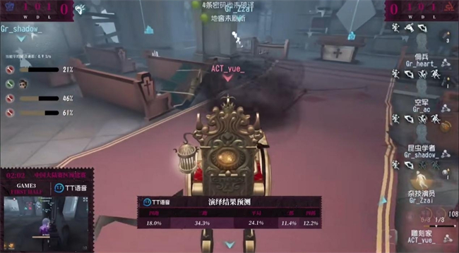 突出重圍，絕地反擊——《第五人格》COA5大陸賽區(qū)線上預(yù)選賽第四周圓滿落幕