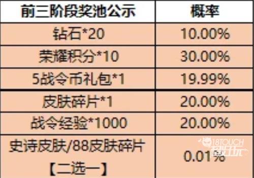 王者榮耀一啟幸運(yùn)活動4月全攻略