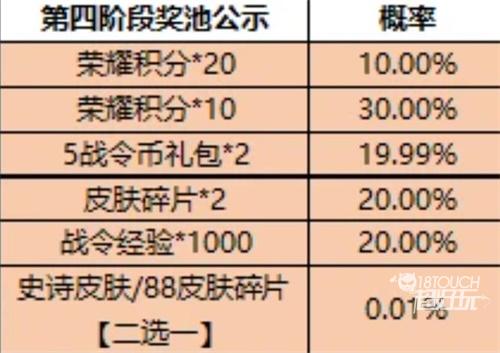 王者榮耀一啟幸運(yùn)活動4月全攻略
