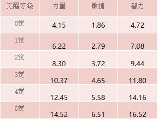 航海王啟航四月新版本！和之國花魁小紫魅惑上線！