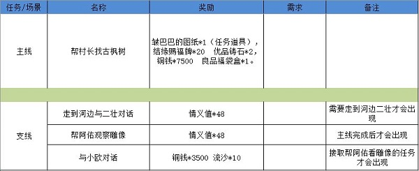江湖悠悠狐仙廟怎么過9