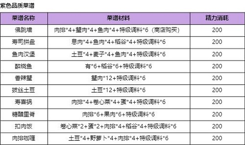 諾亞之心圖片1