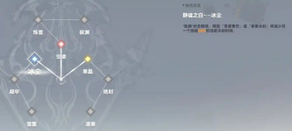 深空之眼冰淵波塞冬神格怎么選2