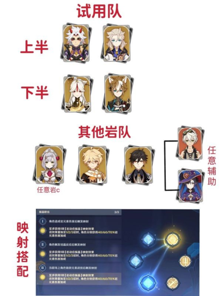 原神振晶的研究第五關(guān)怎么過(guò)2