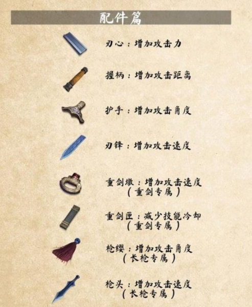 武俠乂配件圖片2