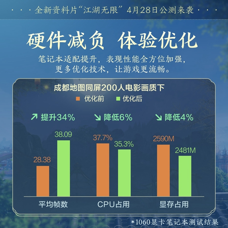 劍網(wǎng)三硬件優(yōu)化
