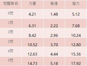 萬紫千紅蝴蝶蘭 航海王啟航阿羅賓絕美登場！