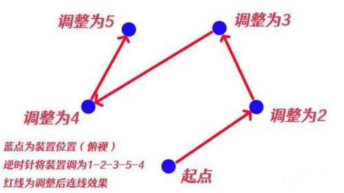 原神瘴晦瘤第一個(gè)封印順序圖