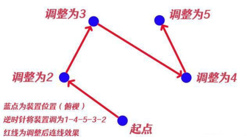 原神瘴晦瘤第二個(gè)封印順序圖
