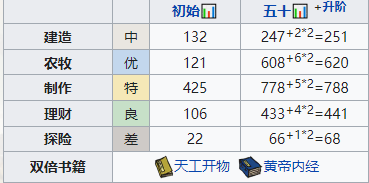 江南百景圖向斜陽適合什么珍寶2