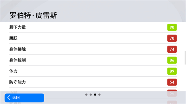 法蘭西邊翼上下翻飛，海布里神話親手撰著！