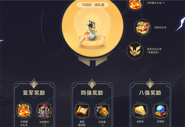 全新積分賽制，獎(jiǎng)勵(lì)再提升，《夢(mèng)幻西游》手游第四屆團(tuán)隊(duì)爭霸賽報(bào)名進(jìn)行中！