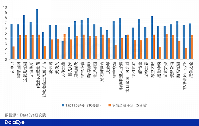5個月來游戲行業(yè)重大變化，3個坑成為行業(yè)桎梏