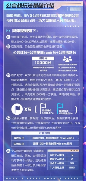 諾亞之心2