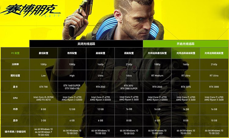 賽博朋克2077配置要求高嗎？
