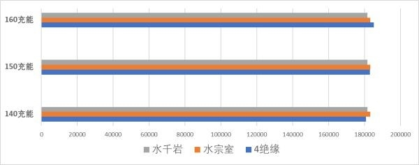 原神游戲截圖2