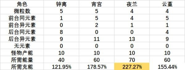 原神游戲截圖3