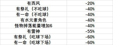 原神游戲截圖4