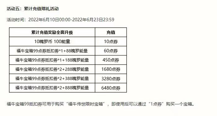 英雄聯(lián)盟手游2
