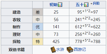 江南百景圖圖片1