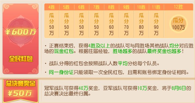 勇闖全民競(jìng)技，瓜分百萬(wàn)紅包，《夢(mèng)幻西游》手游2022全民爭(zhēng)霸賽報(bào)名開(kāi)啟！