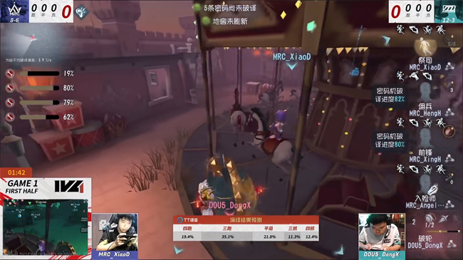 紫色奇跡！GW_Chz四抓引爆熱搜！——《第五人格》2022IVL夏季賽第九周速報發(fā)布