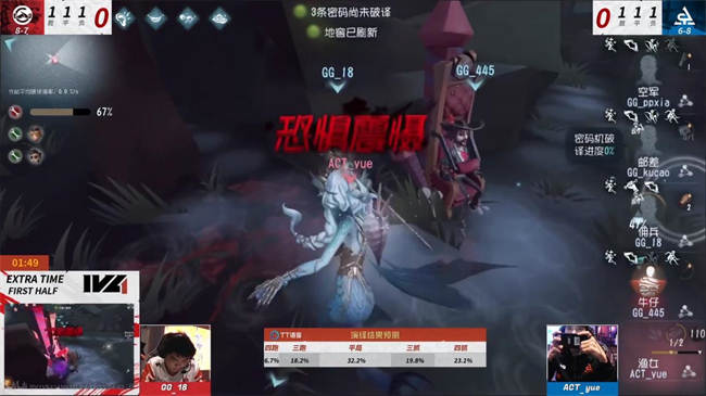 紫色奇跡！GW_Chz四抓引爆熱搜！——《第五人格》2022IVL夏季賽第九周速報發(fā)布