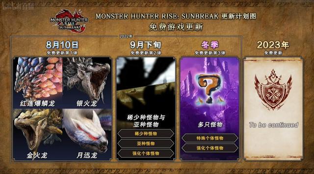 《怪物獵人崛起》官方公布賀圖：慶祝官推粉絲破80萬