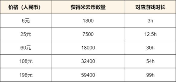 《云·原神》PC平臺(tái)限號不刪檔付費(fèi)測試資格招募開啟！60元包月！
