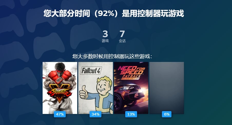 Steam推出2022年回顧專(zhuān)題 玩家可查全年游戲數(shù)據(jù)