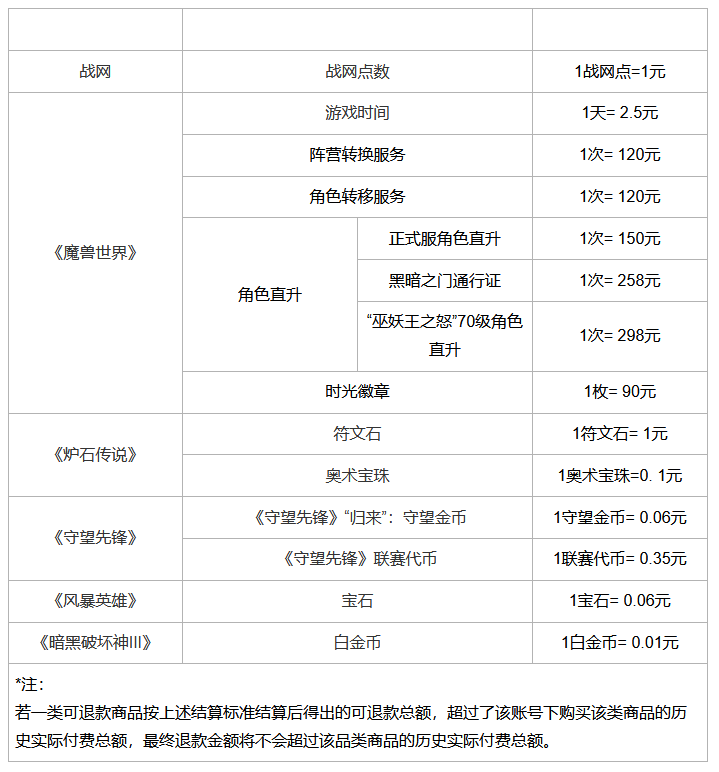 網(wǎng)易暴雪游戲退款說明 退款申請(qǐng)截止到6月30日