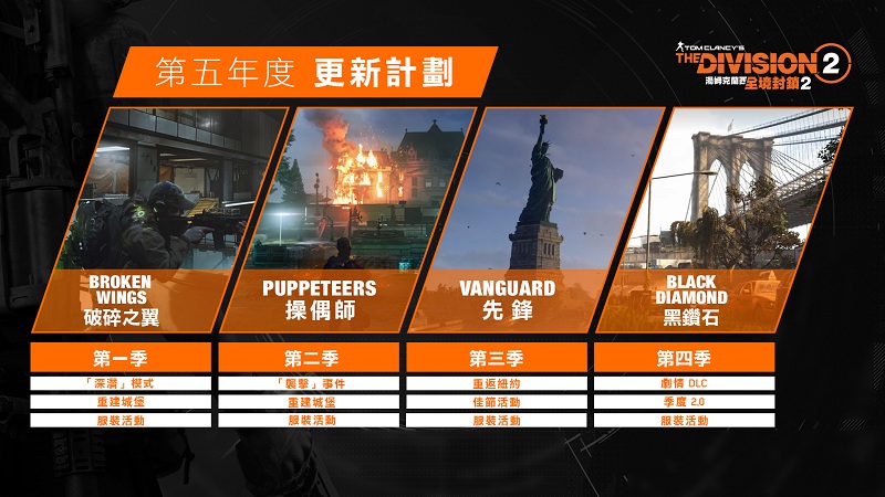 《全境封鎖2》第五年更新計(jì)劃一覽 新劇情新模式管飽