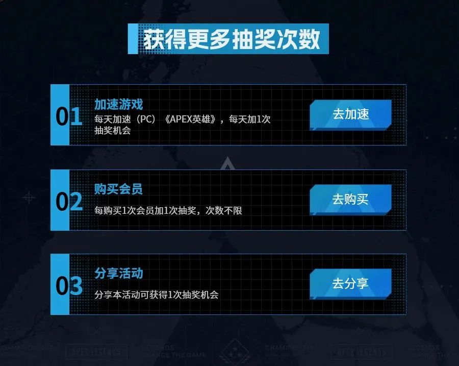 奇游APEX新賽季活動，每日加速抽好禮！100%中獎(jiǎng)！