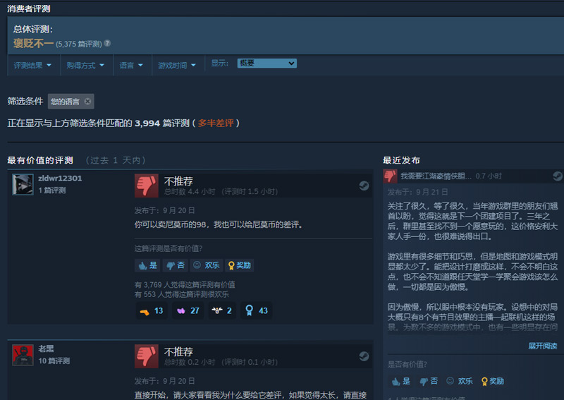 《猛獸派對(duì)》發(fā)售引發(fā)爭(zhēng)議！Steam好評(píng)率僅為55%！