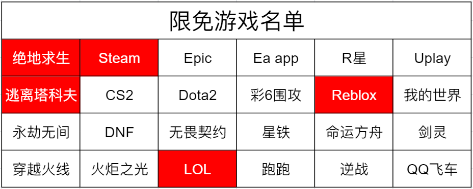 GI加速器限免名單